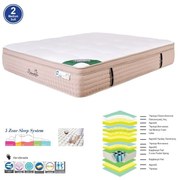 ΣΤΡΩΜΑ Pocket Spring 5-Zone Gel Memory Foam + Latex, Μονής Όψης (2)