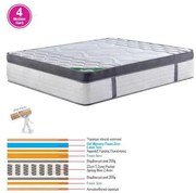 ΣΤΡΩΜΑ Pocket Spring 5-Zone Gel Memory Foam+Latex- Διπλής Όψης και Αίσθησης (Roll Pack) 150x200x36cm