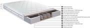 Στρώμα &#039;&#039;PREMIUM PLUS&#039;&#039; διπλής όψης 22-24cm 160x200