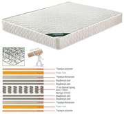 Στρώμα Διπλής Όψης Bonnell Spring Ε2054,7Β 110x200x19cm White Ημίδιπλο