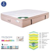 ΣΤΡΩΜΑ 160x200x(38/36)cm 5-Zone Pocket Spring+Gel Memory Foam+Latex