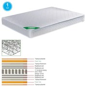 WOODWELL ΣΤΡΩΜΑ Bonnell Spring Διπλής Όψης (1) 90x200x19cm Ε2018,3Β