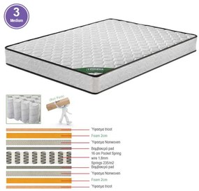 ΣΤΡΩΜΑ 160x200/20cm Pocket Spring Διπλής Όψης