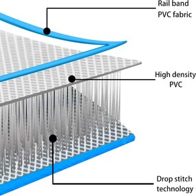 vidaXL Πλατφόρμα Φουσκωτή Πλωτή Μπλε / Λευκή 200 x 150 x 15 εκ.