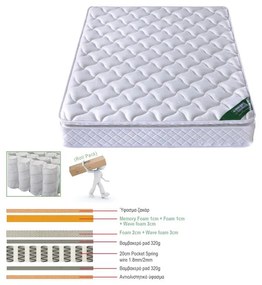ΣΤΡΩΜΑ Pocket Spring με Ανώστρωμα Memory Foam Roll Pack Μονής Όψης (3)  150x200x30cm [-Άσπρο-] [-Spring/Μονής Όψης-] Ε2047,4