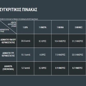 Θερμοστάτης χώρου GENERAL HT-250S-TPI BLACK τεχνητής νοημοσύνης με backlight φωτιζόμενη οθόνη