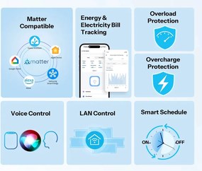 SONOFF smart επιτοίχια πρίζα ρεύματος WS01TPF-E, WiFi, Matter, 16A/4000W, λευκή