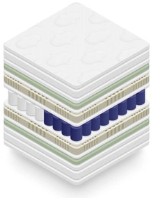 Στρώμα BeComfort Supreme-140 x 200