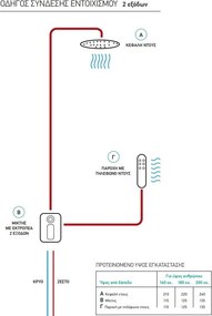 Almar Smart E044199 Chrome - Κεφαλή Ντους Επίτοιχη