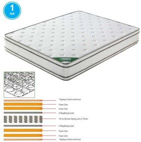 90x200/28cm Bonnell ΣΤΡΩΜΑ Spring+Foam Διπλής Όψης