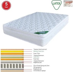 ΣΤΡΩΜΑ 160χ200χ31 Memory Foam με Latex &amp; Pocket Spring 44,8kg, Μονής Όψης (5)   1τμχ