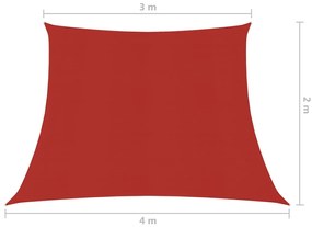 vidaXL Πανί Σκίασης Κόκκινο 3/4 x 2 μ. από HDPE 160 γρ./μ²