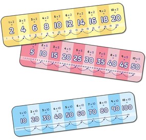 Η πρώτη μου προπαίδεια (First Times Table) Ηλικία 5-8 ετών Orchard Toys