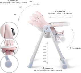 High chair I eat pink