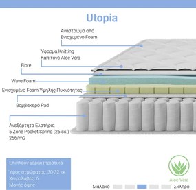 Στρώμα Utopia pakoworld pocket spring με ανώστρωμα aloe vera 30-32cm 140x200εκ