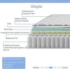 Στρώμα Utopia pakoworld pocket spring με ανώστρωμα 30-32cm 100x200εκ