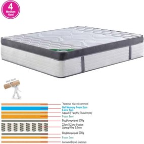 ΣΤΡΩΜΑ Pocket Spring 5-Zone Gel Memory Foam+Latex, Roll Pack(4)   1τμχ