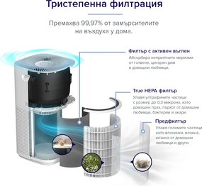 Φίλτρο καθαριστή αέρα Levoit Core 600S, φιλτράρισμα 3 σταδίων, λευκό