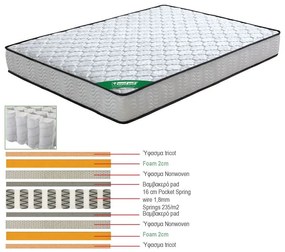 ΣΤΡΩΜΑ Pocket Spring Διπλής Όψης (3)  110x200x20cm [-Άσπρο-] [-Spring/Διπλής Όψης-] Ε2015,5