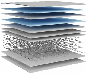 Στρώμα με Bonnell Springs Μεσαία Σκληρότητα 180 x 200 εκ. - Λευκό