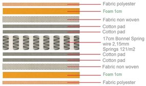 Στρώμα MARIN Βοηθ.Κρεβ.85x185/15cm Bonnell Spring Μονής Όψης (Roll Pack)