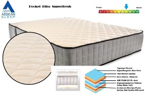 Στρώμα AegeanSleep POCKET BLISS SUPERFRESH 170x190x28cm