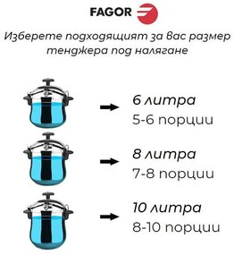 Χύτρα ταχύτητας Fagor Clasica 100602647, 6 l, 55 kPa, 3 συστήματα ασφαλείας, Ατσάλι 18/10, Ασημί