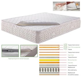 ΣΤΡΩΜΑ Ανώστρωμα Αφαιρούμενο Memory Foam, Pocket Spring, Μονής όψης (4) 160x200x29cm Ε2011,2Α