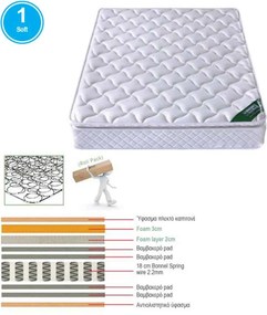 ΣΤΡΩΜΑ Bonnell Spring με Ανώστρωμα Foam Roll Pack Μονής Όψης (1)   1τμχ