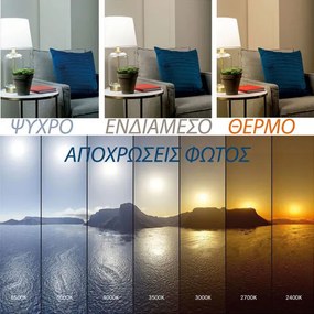 Προβολέας Led SMD 230V 10W με θερμό  φως 9000lm 120° λευκό σώμα αλουμινίου IP65