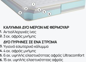 Στρώμα Galaxy από το isleep