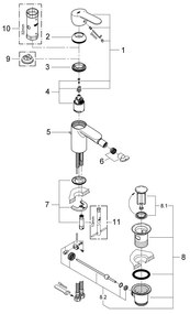 Μπαταρία μπιντέ Grohe Eurostyle Cosmopolitan