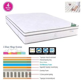 ΣΤΡΩΜΑ Pocket Spring 5-Zone, Gel Memory Foam, Μονής Όψης 160x200x(33/31)cm
