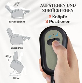 Ηλεκτρική πολυθρόνα ανύψωσης, Μαλακό ύφασμα σαν βελούδο, θύρες USB