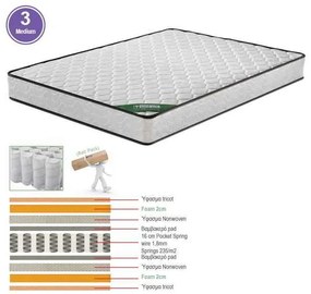 ΣΤΡΩΜΑ 160x200/20cm Pocket Spring Διπλής Όψης