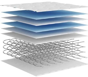 ΣΤΡΩΜΑ ΜΕ BONNELL SPRINGS ΜΕΣΑΙΑ ΣΚΛΗΡΟΤΗΤΑ 180 X 200 ΕΚ. 3206407