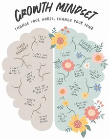 Εικονογράφηση Growth Mindset, Beth Cai
