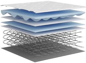 Στρώμα με Bonnell Springs Μεσαία Σκληρότητα 120 x 200 εκ. - Λευκό