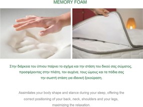 ΣΤΡΩΜΑ Ανώστρωμα Αφαιρούμενο Memory Foam, Pocket Spring, Μονής όψης (4)   1τμχ
