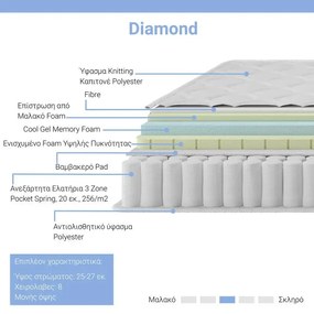 ΣΤΡΩΜΑ DIAMOND PAKOWORLD POCKET SPRING+GEL MEMORY FOAM 25-27CM 150X200ΕΚ