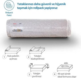 Stewehome στρώμα αφρού για μονό κρεβάτι Λευκό 190x90x12 cm