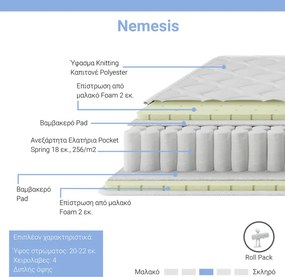 Στρώμα Nemesis pakoworld pocket spring roll pack διπλής όψης 20-22cm 100x200εκ