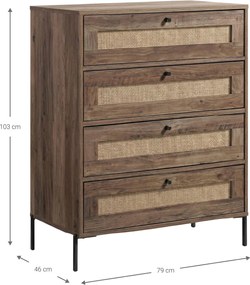 Συρταριέρα Bavaria