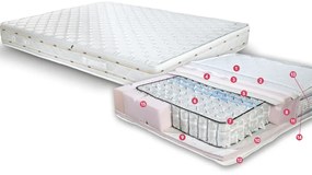Art 1103 Στρώμα Precius εως 90 cm BEAUTY HOME FL