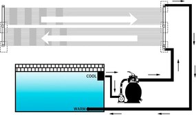 vidaXL Ηλιακό Θερμαντικό Πάνελ Πισίνας 80 x 310 εκ.