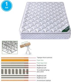ΣΤΡΩΜΑ Bonnell Spring Roll Pack με Ανώστρωμα Foam Roll Pack Μονής Όψης (1)   1τμχ