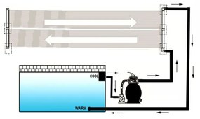 vidaXL Θερμαντικό Πισίνας Ηλιακό 80 x 620 εκ.