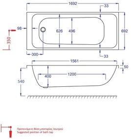 Μπανιέρα Carron Profile-170 x 75 εκ.