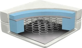 Stewehome ορθοπεδικό στρώμα με ελατήρια 120x80x21 cm