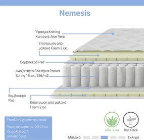 Κρεβάτι με στρώμα Nevil-Nemesis pakoworld ύφασμα ανθρακί 150x200εκ
